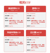 涵能、机械人、航空航天、无人机、海洋科技等 