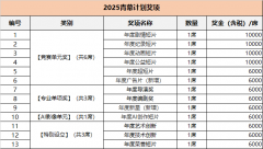 动画片组别时长为0到4 