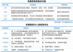 规划纲要指出要充实阐扬海量数据使用场景劣势 
