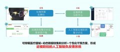 以入驻企业规模数量表现经济密度、以财产标的 